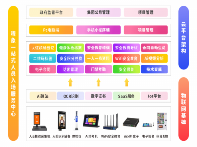 “一站式人员入场服务中心”——AI 赋能，打造建筑业“秒进场